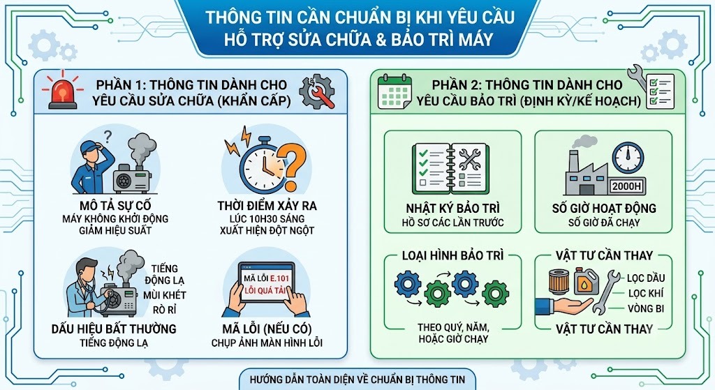 Thông tin cần chuẩn bị khi yêu cầu hỗ trợ